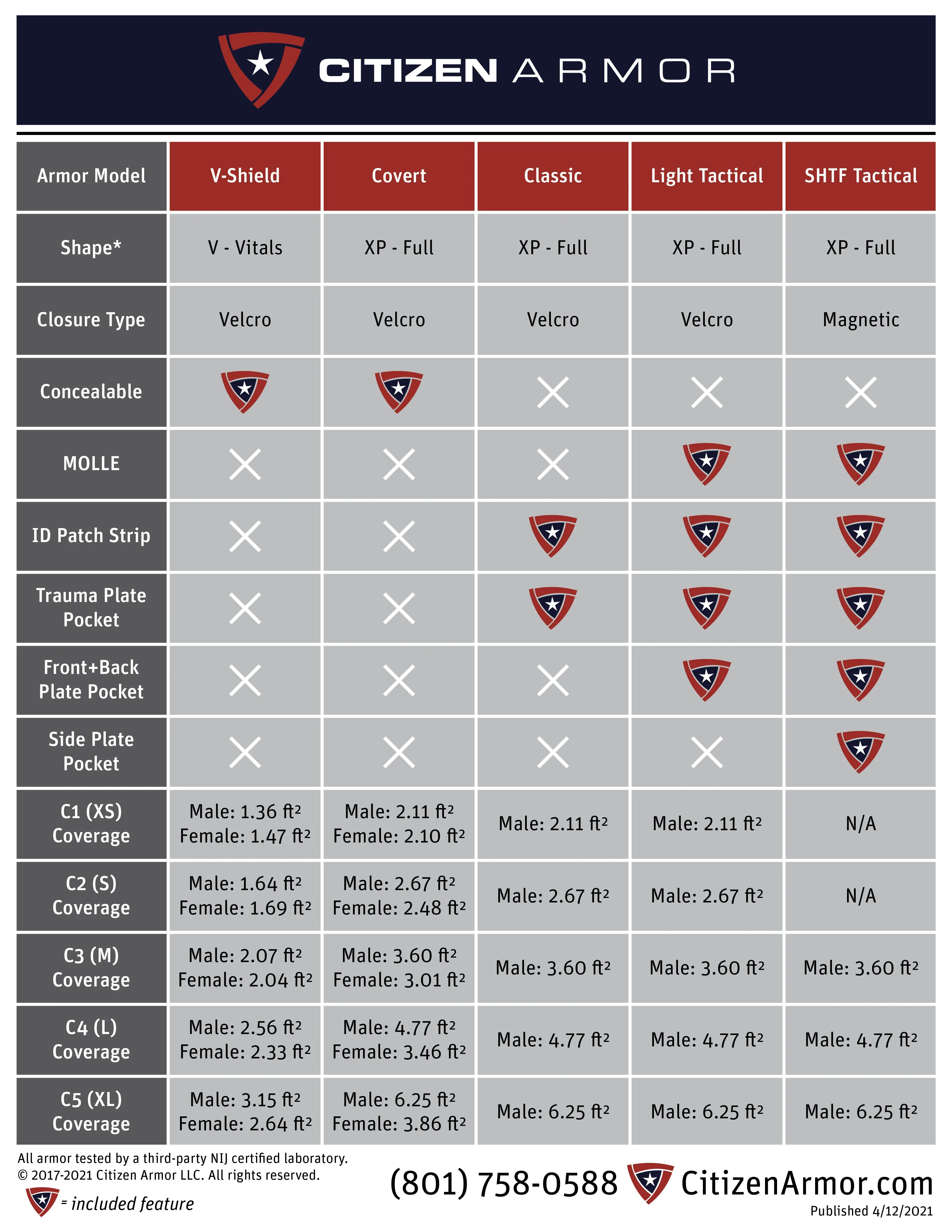 Citizen Armor SHTF Tactical Vest