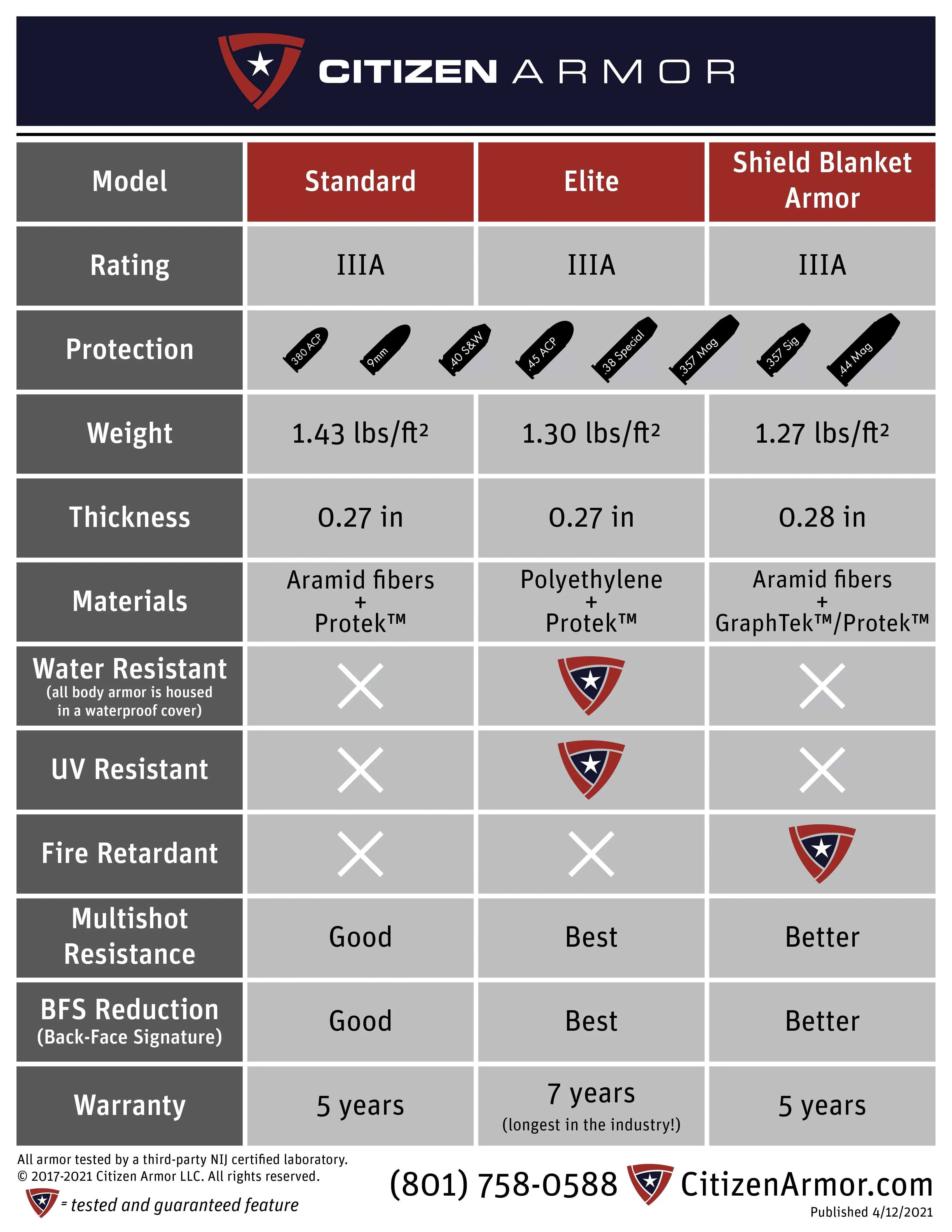 Citizen Armor SHTF Tactical Vest